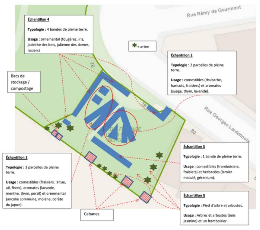 Plan Jardin Bergeyre